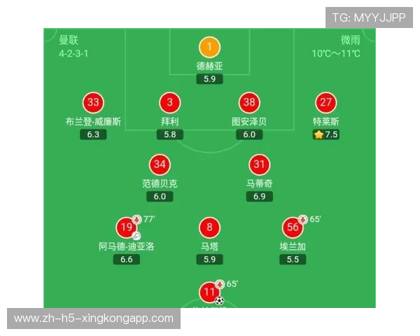曼联或着手设计新赛季的替补人员考核指标