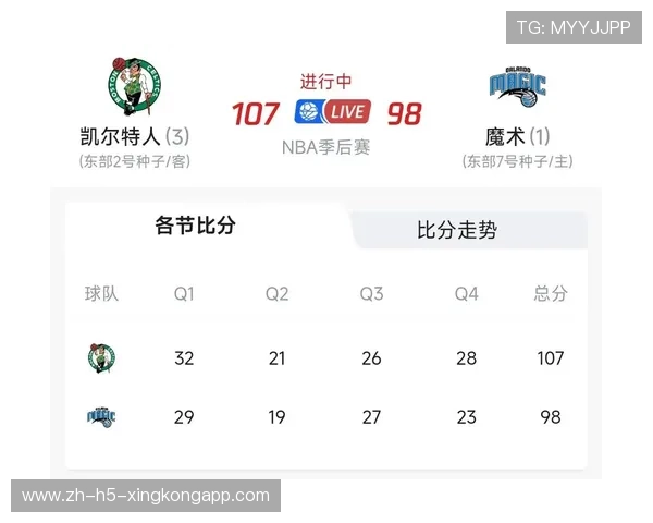 拒绝翻盘！魔术123-110大胜凯尔特人，布朗32+9小瓦格纳27+6+6，魔术对凯尔特人2010